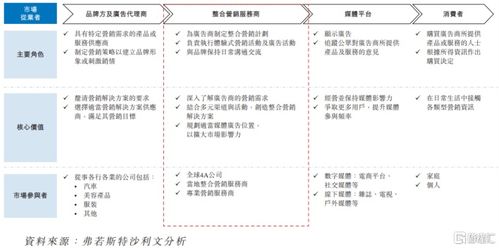 圣火科技港股IPO 深耕經(jīng)濟(jì)貿(mào)易咨詢，以營銷服務(wù)撬動增長，客戶集中度引關(guān)注