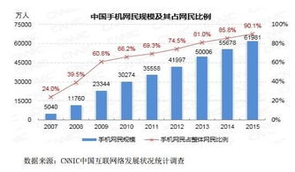 拆VIE借道新三板 移動(dòng)營銷企業(yè)的對賭突圍
